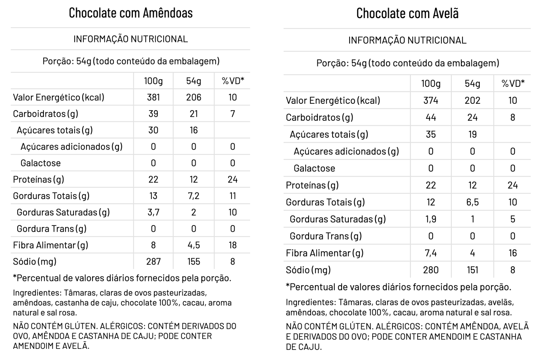 Tabela Nutricional
