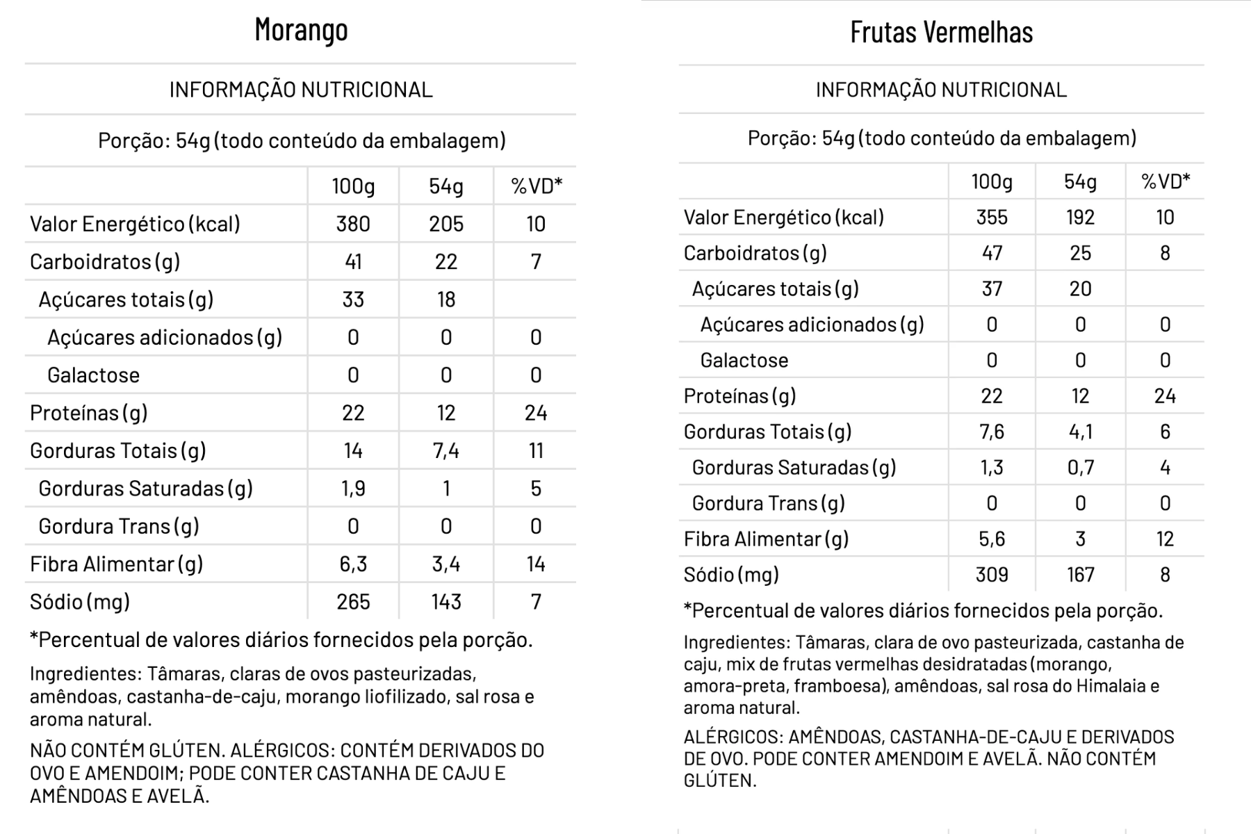 Tabela Nutricional