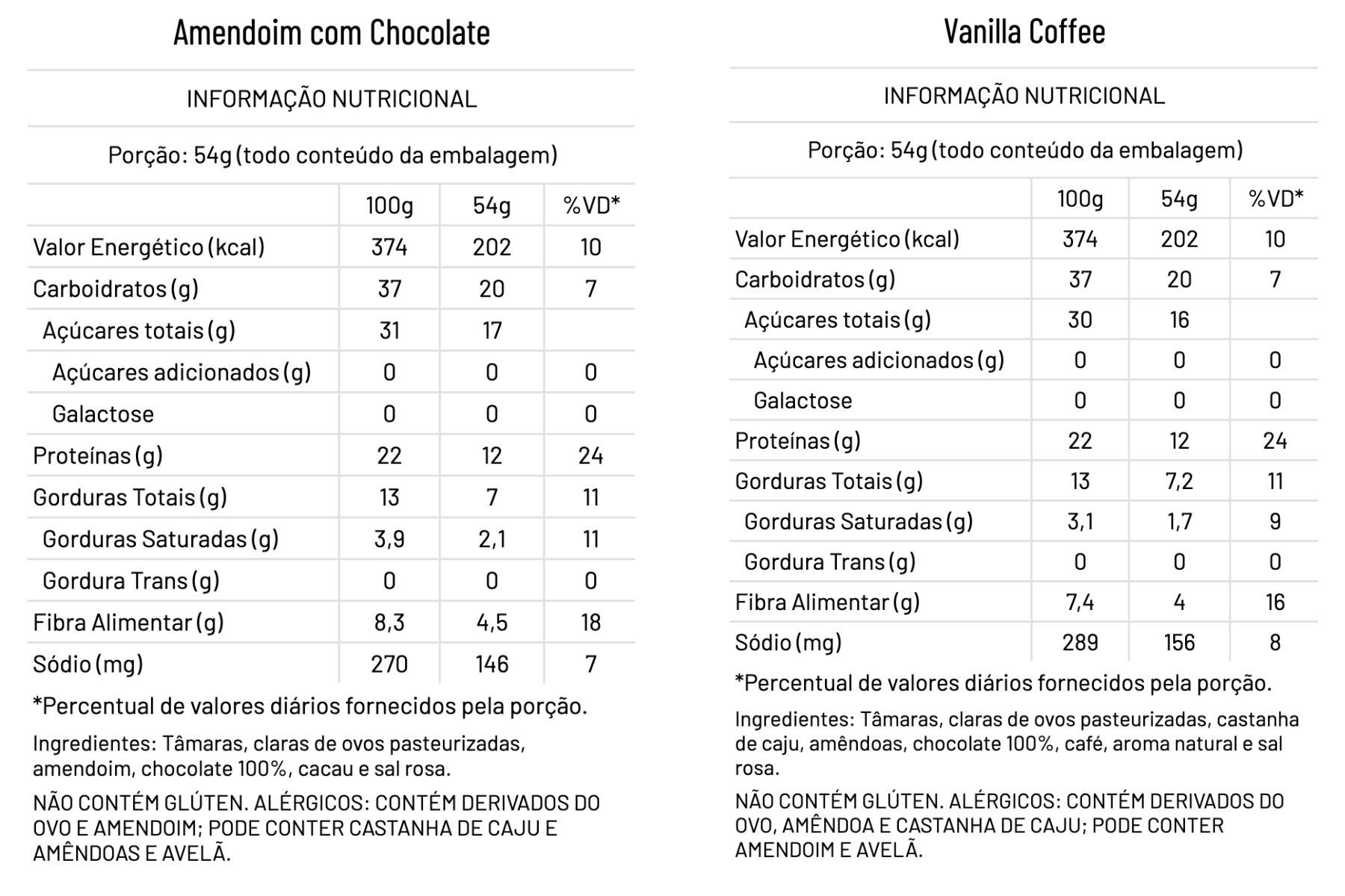 Tabela Nutricional